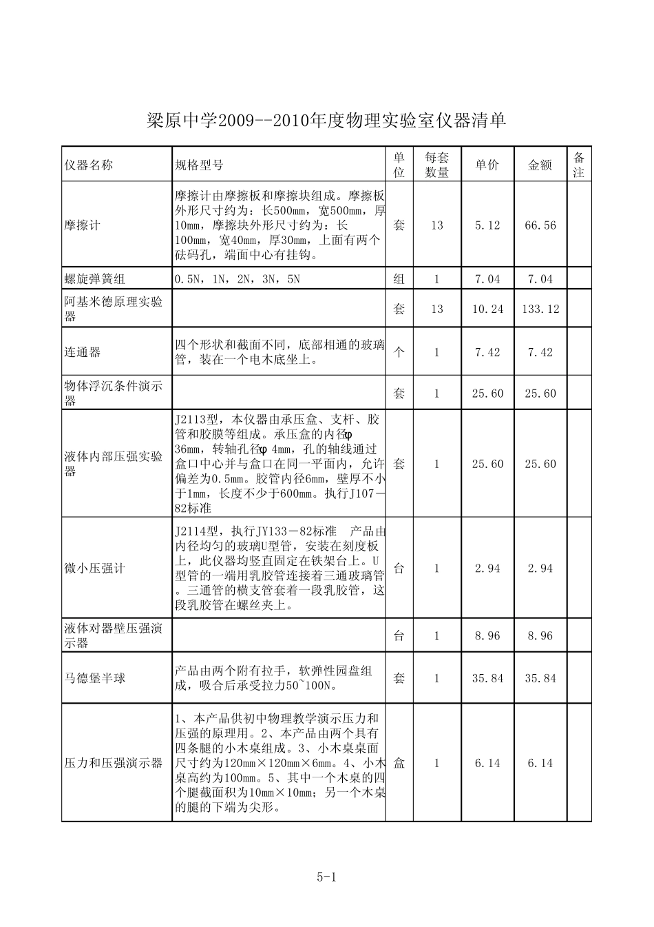 物理实验室仪器清单_第1页