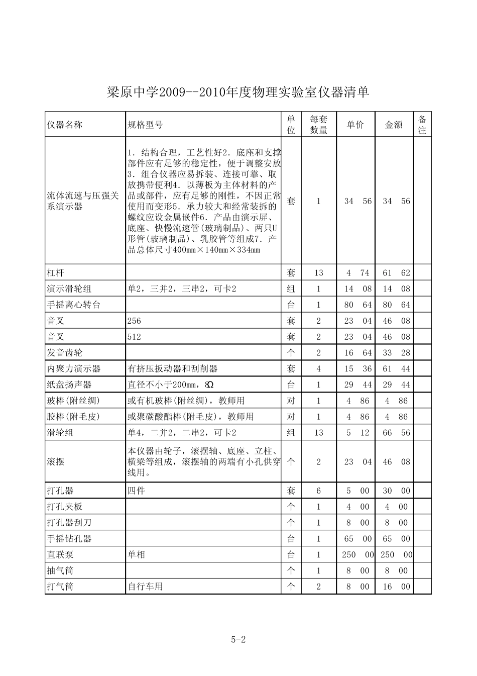 物理实验室仪器清单_第2页