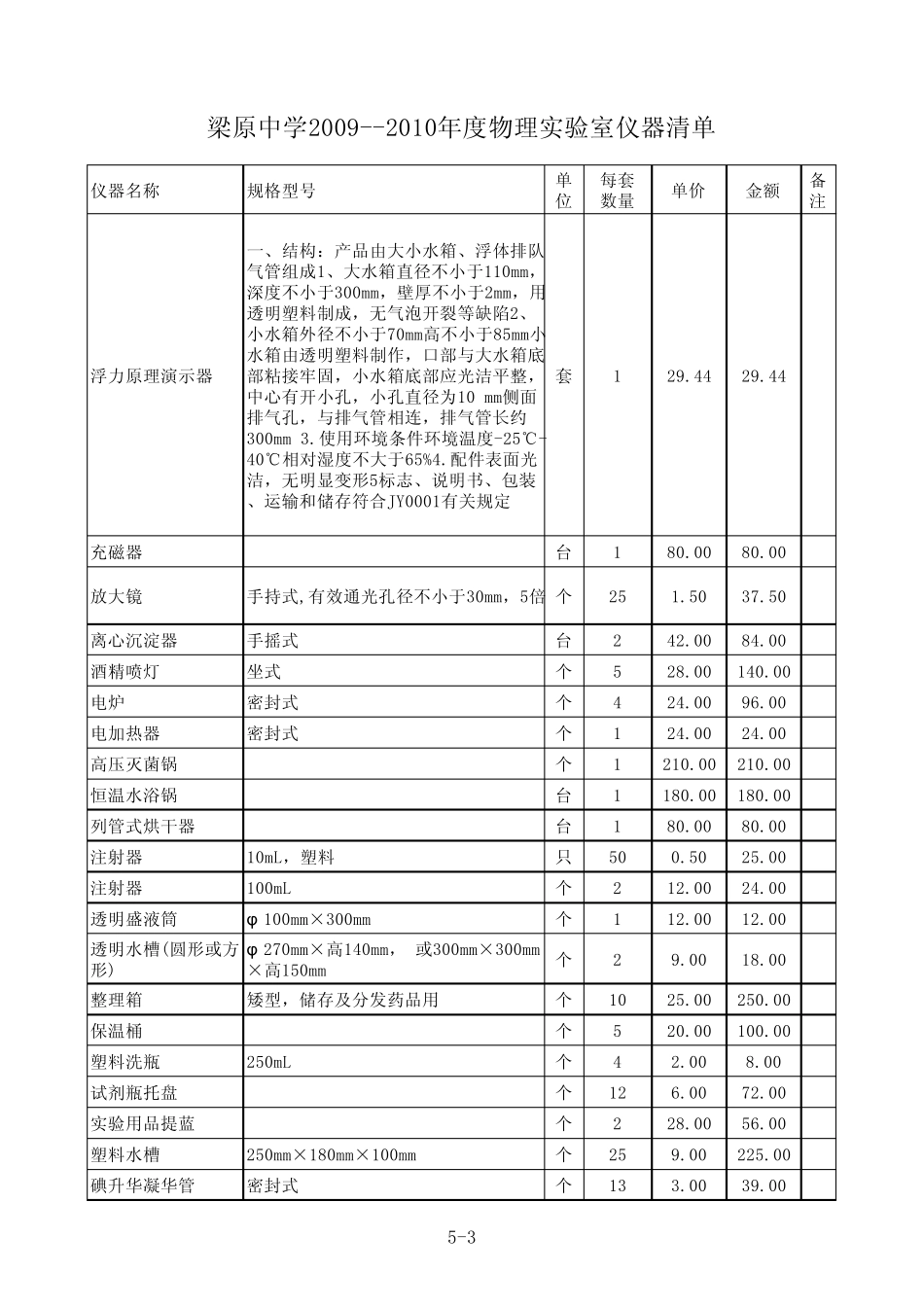 物理实验室仪器清单_第3页