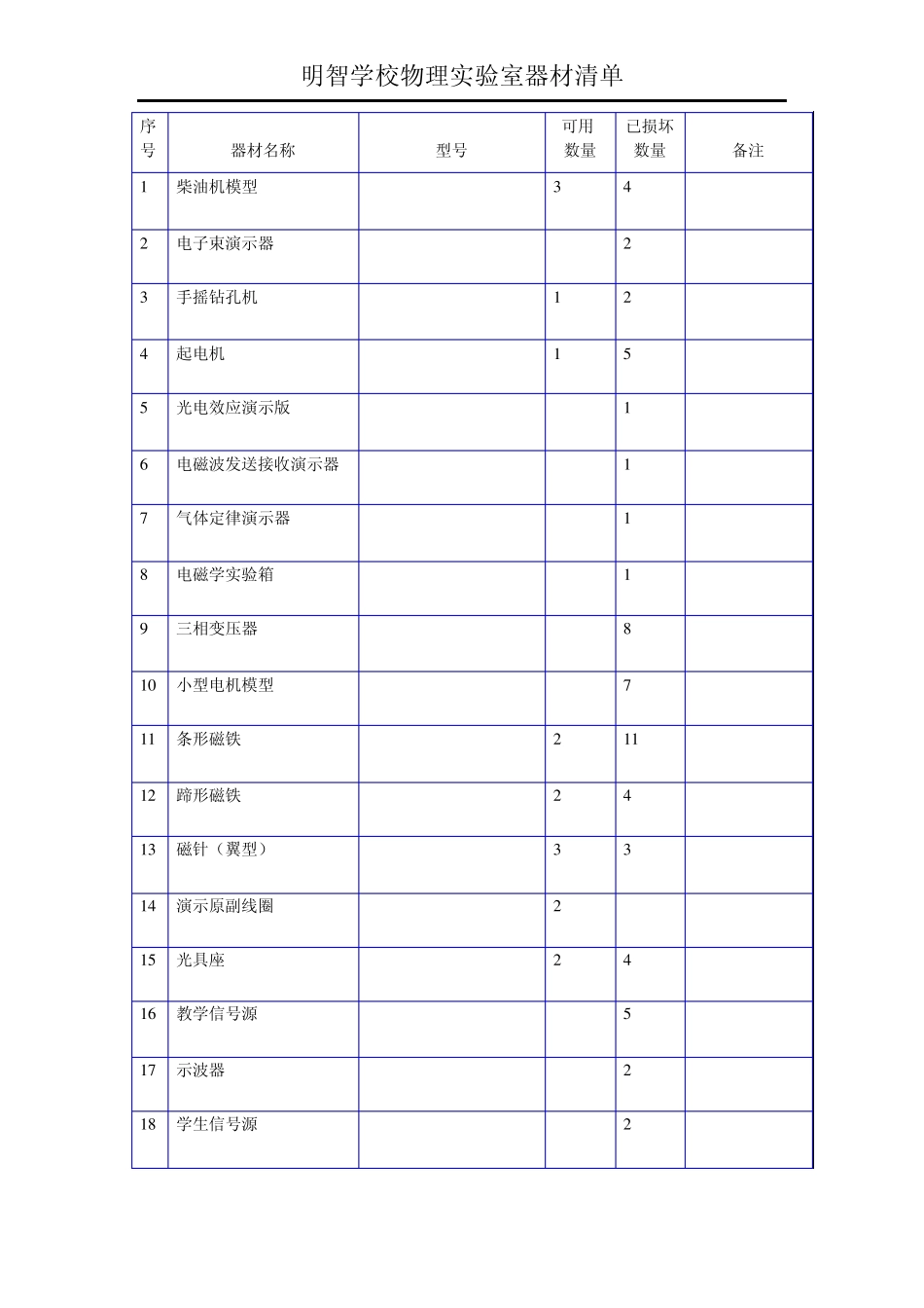 物理实验室仪器清单表_第1页