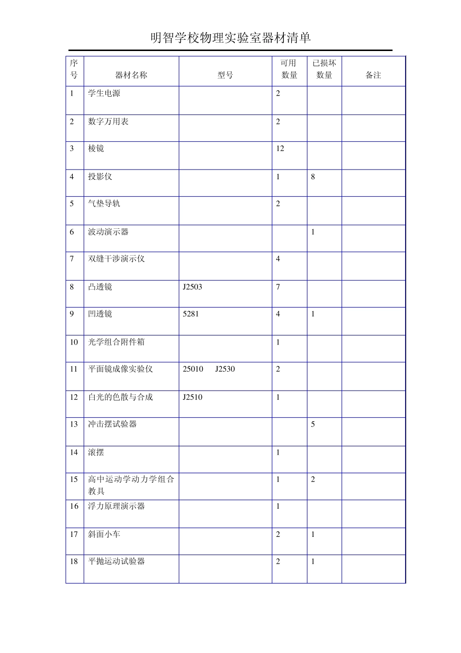 物理实验室仪器清单表_第2页