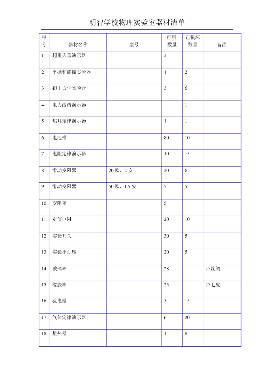 物理实验室仪器清单表_第3页