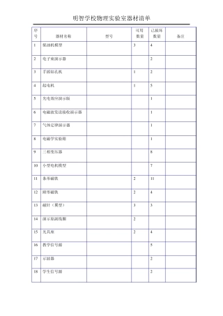 物理实验室仪器清单表