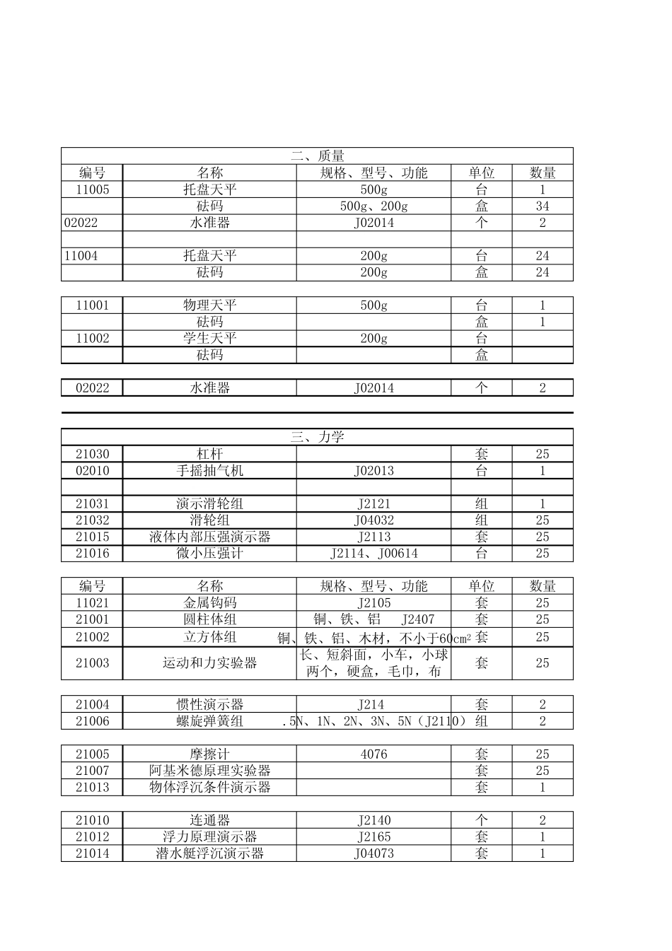 物理实验室仪器表格_第2页