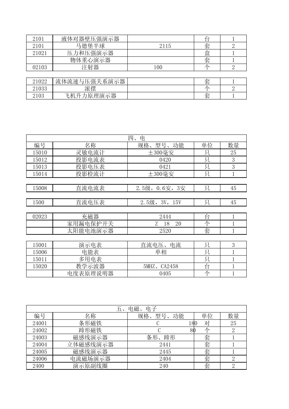 物理实验室仪器表格_第3页