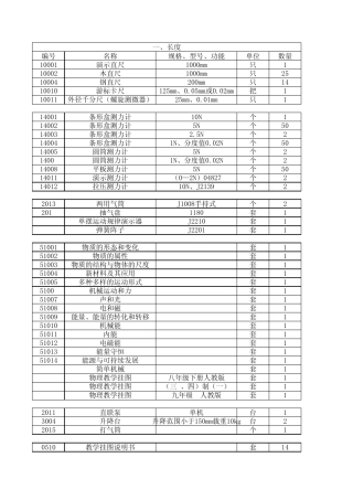 物理实验室仪器表格
