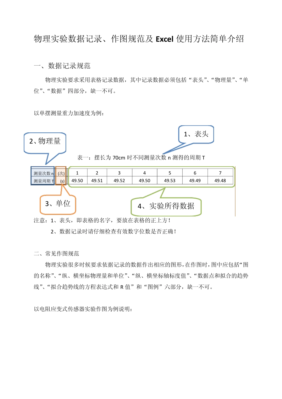 物理实验数据记录、作图规范及excel使用介绍_第1页