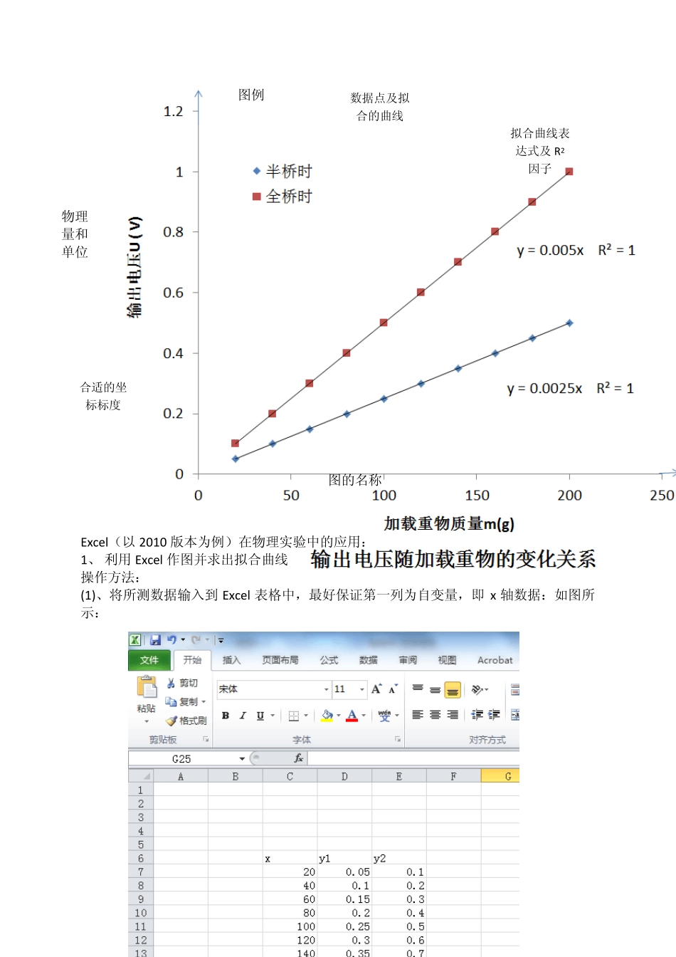 物理实验数据记录、作图规范及excel使用介绍_第2页