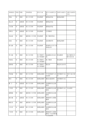 物理工程学院硕士生导师信息表