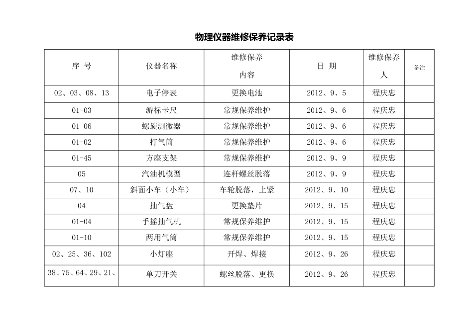 物理教学仪器维修保养记录表_第2页