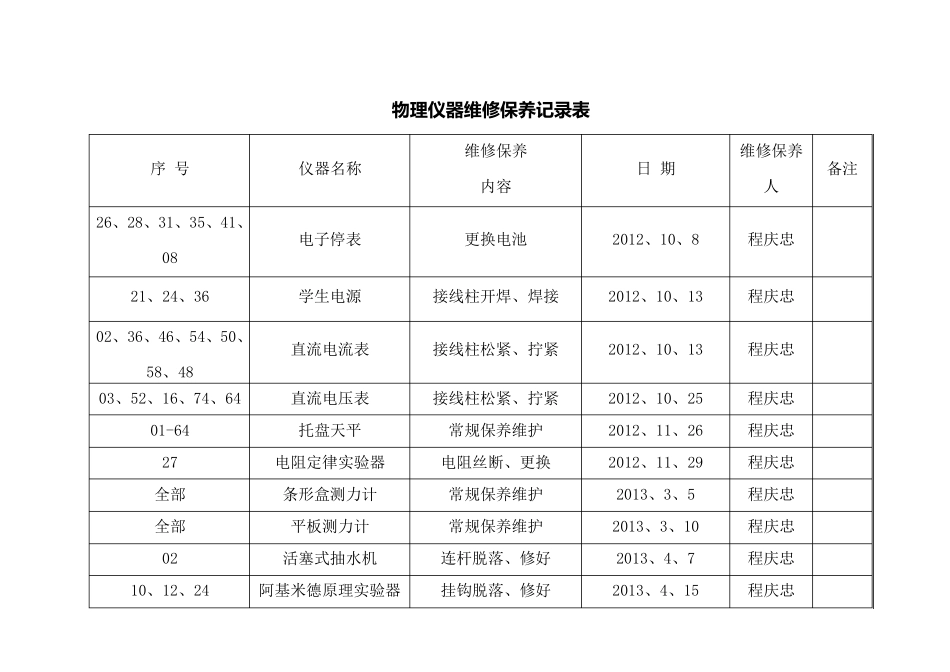 物理教学仪器维修保养记录表_第3页