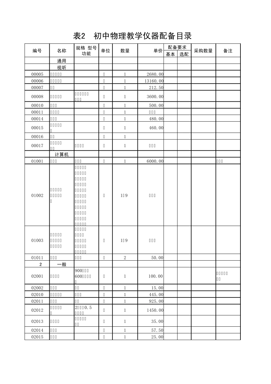 物理教学仪器配备目录_第1页
