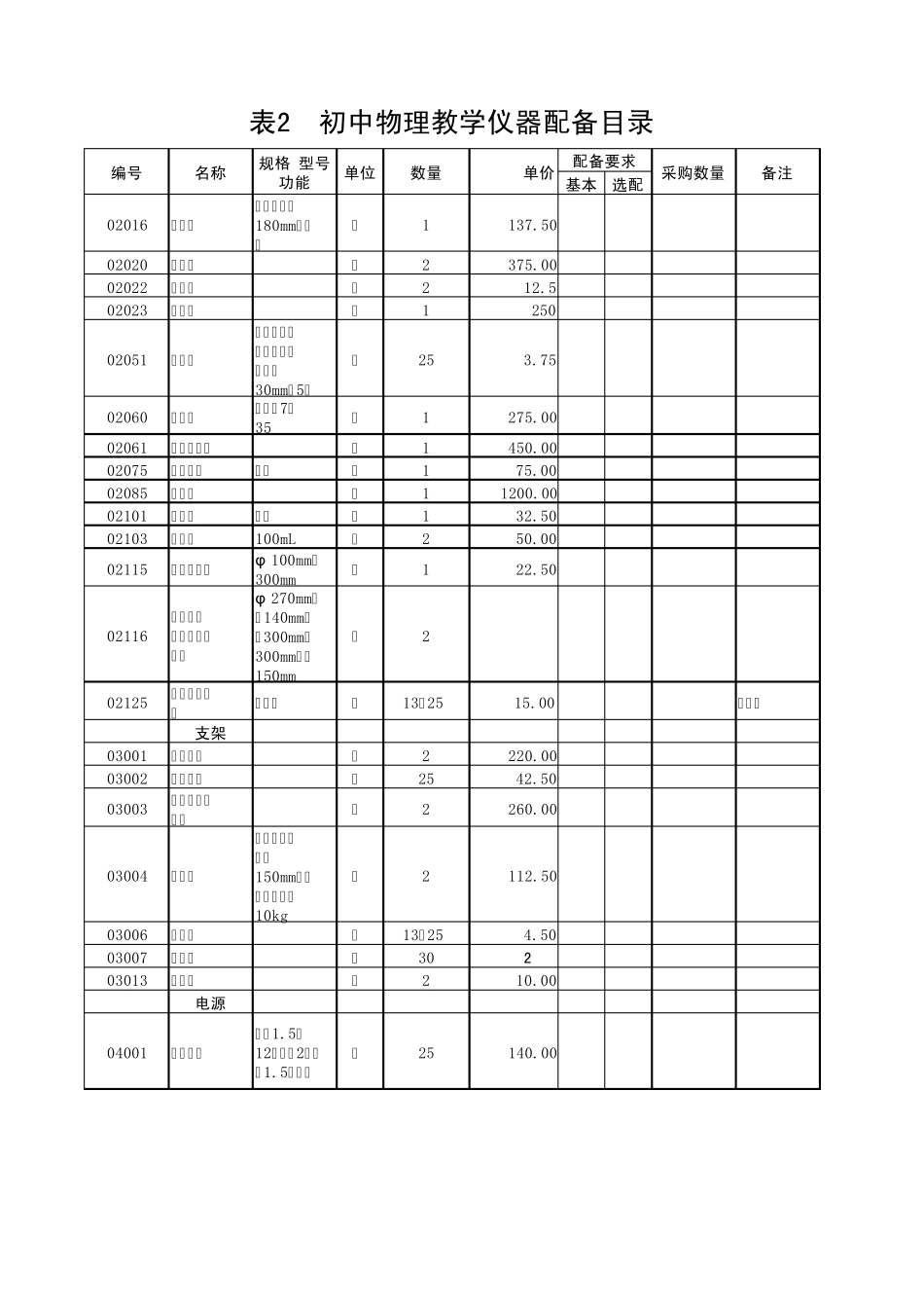 物理教学仪器配备目录_第2页