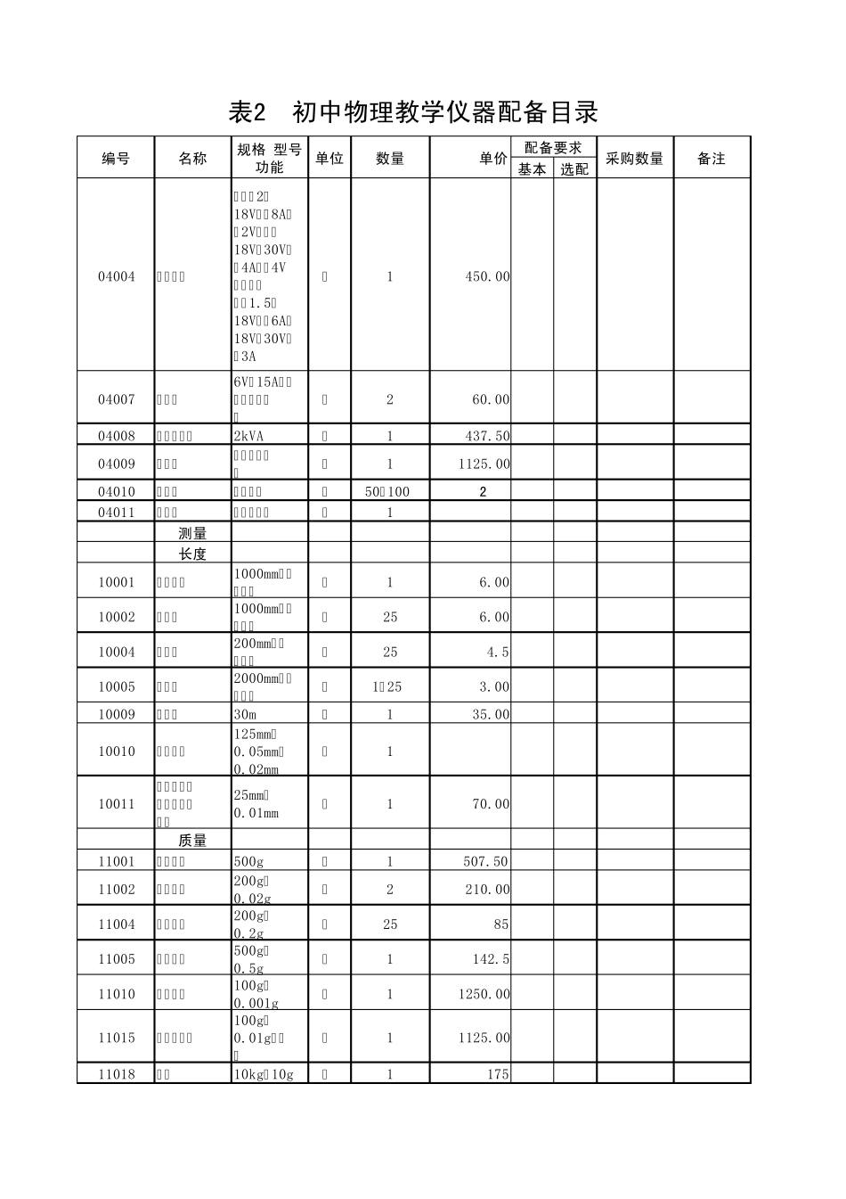 物理教学仪器配备目录_第3页
