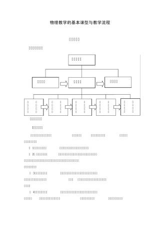 物理教学的基本课型与教学流程