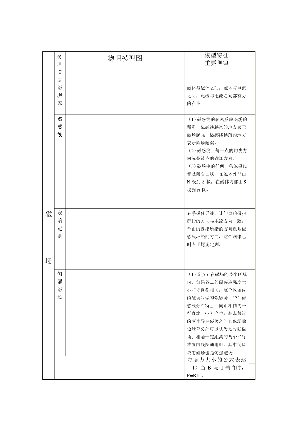 物理模型.整理(磁场)3_第1页