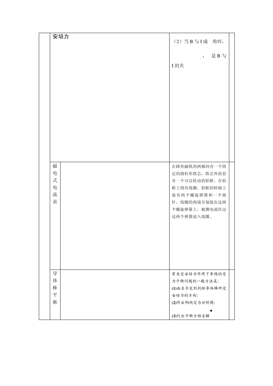 物理模型.整理(磁场)3_第2页
