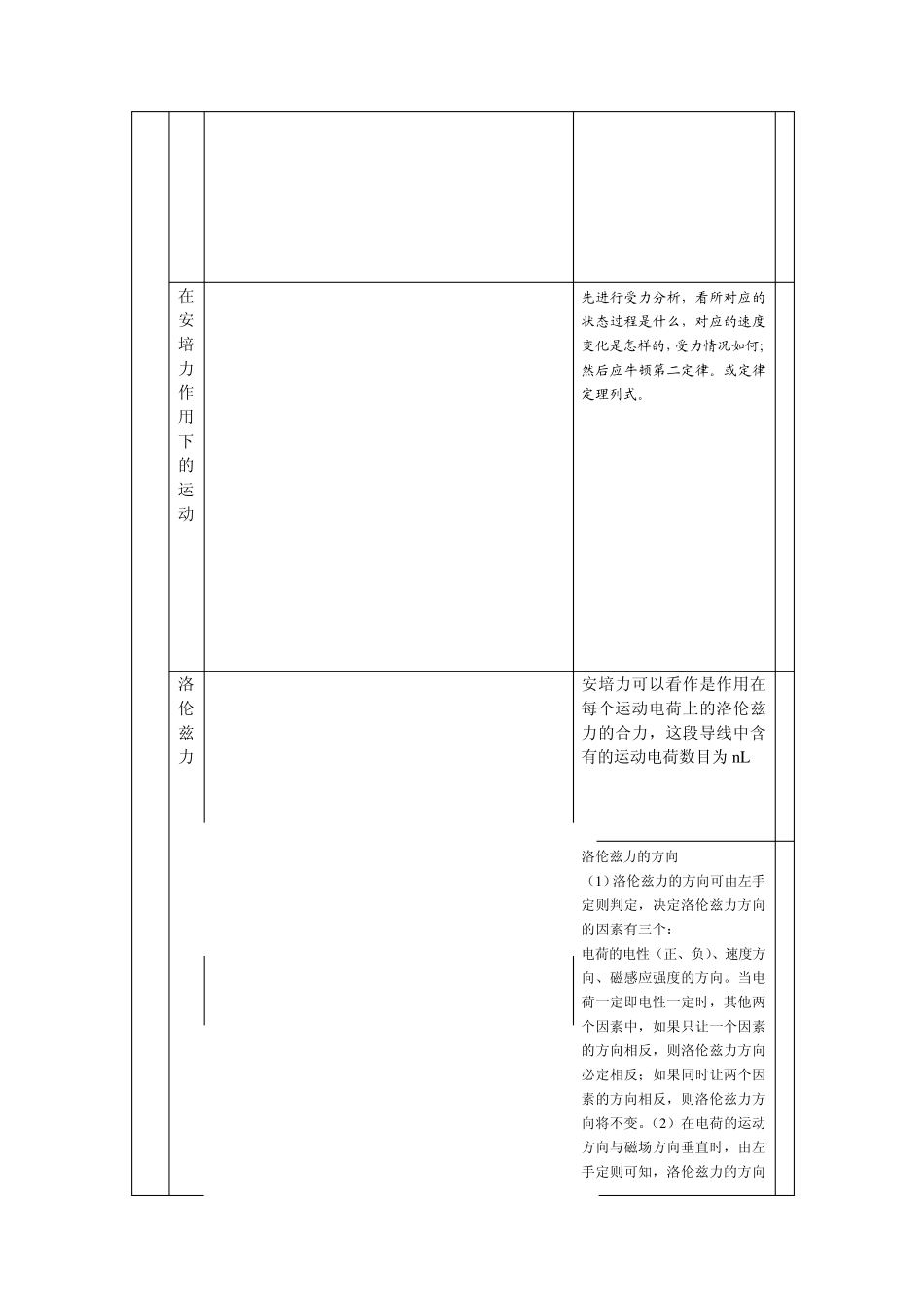 物理模型.整理(磁场)3_第3页