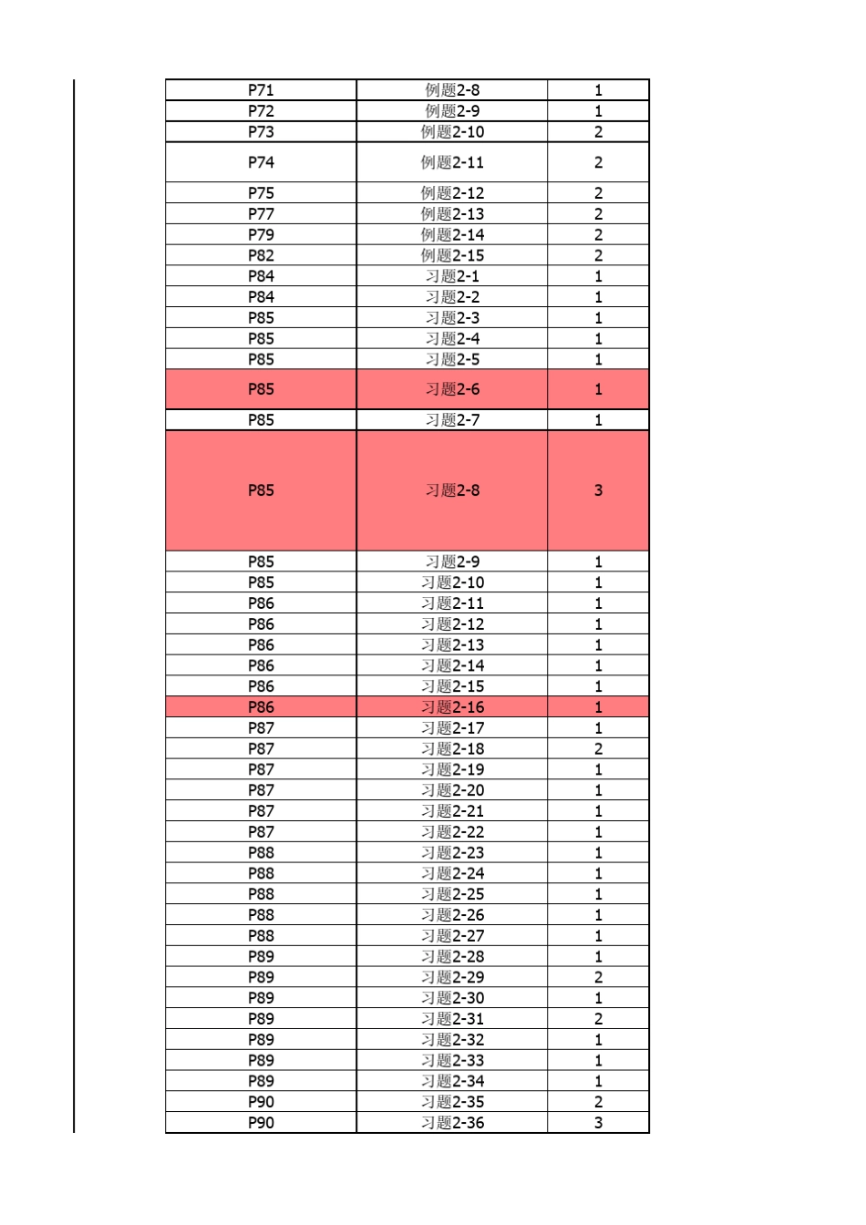 物理竞赛程书题目分级表_第2页
