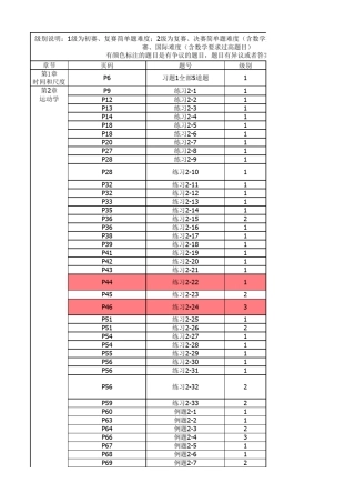 物理竞赛程书题目分级表
