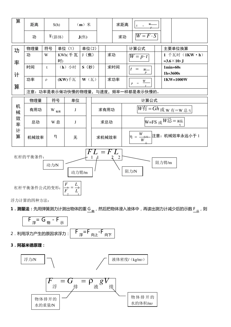 物理计算公式_第2页