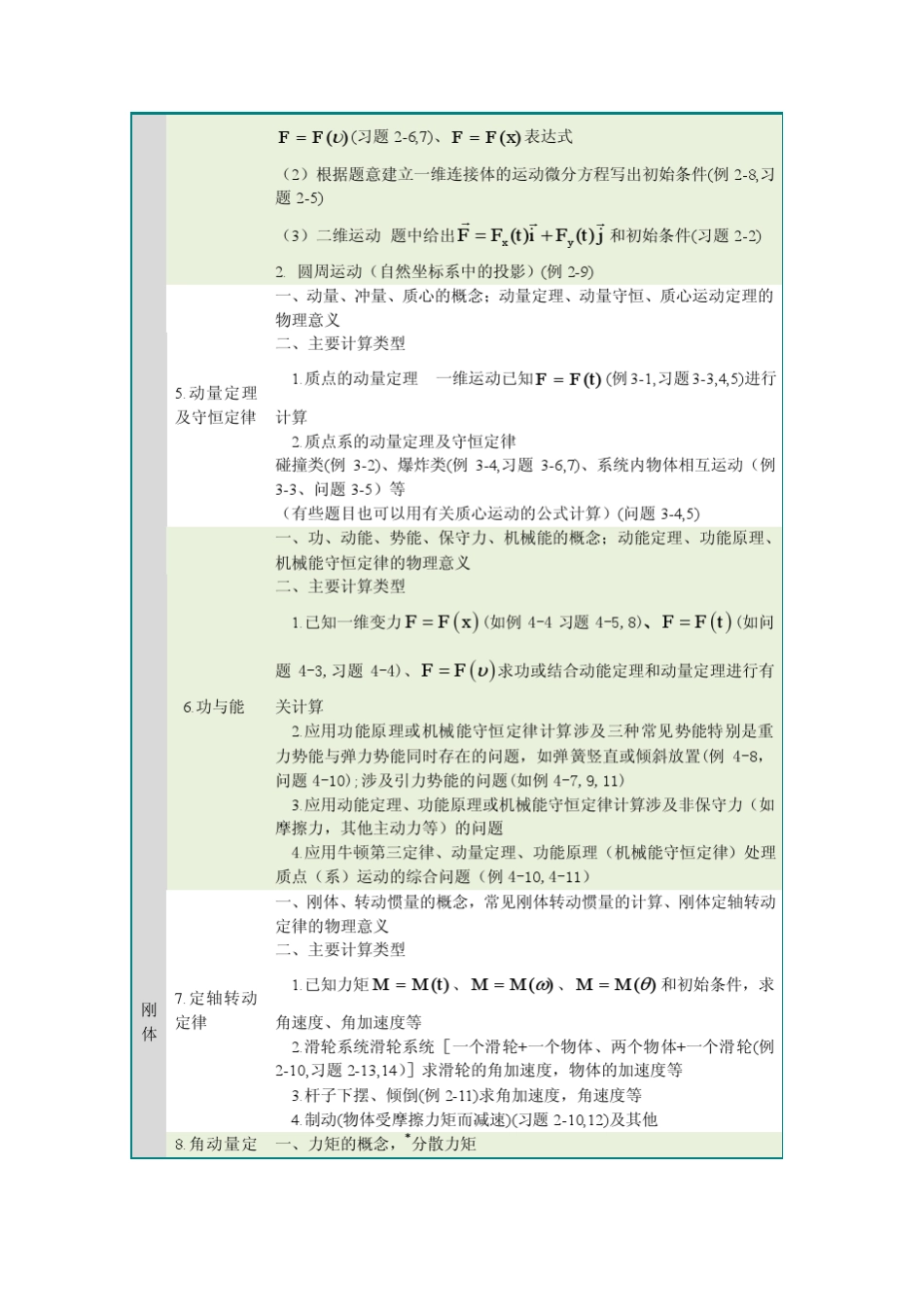 物理课程主要知识点及教学要求_第2页