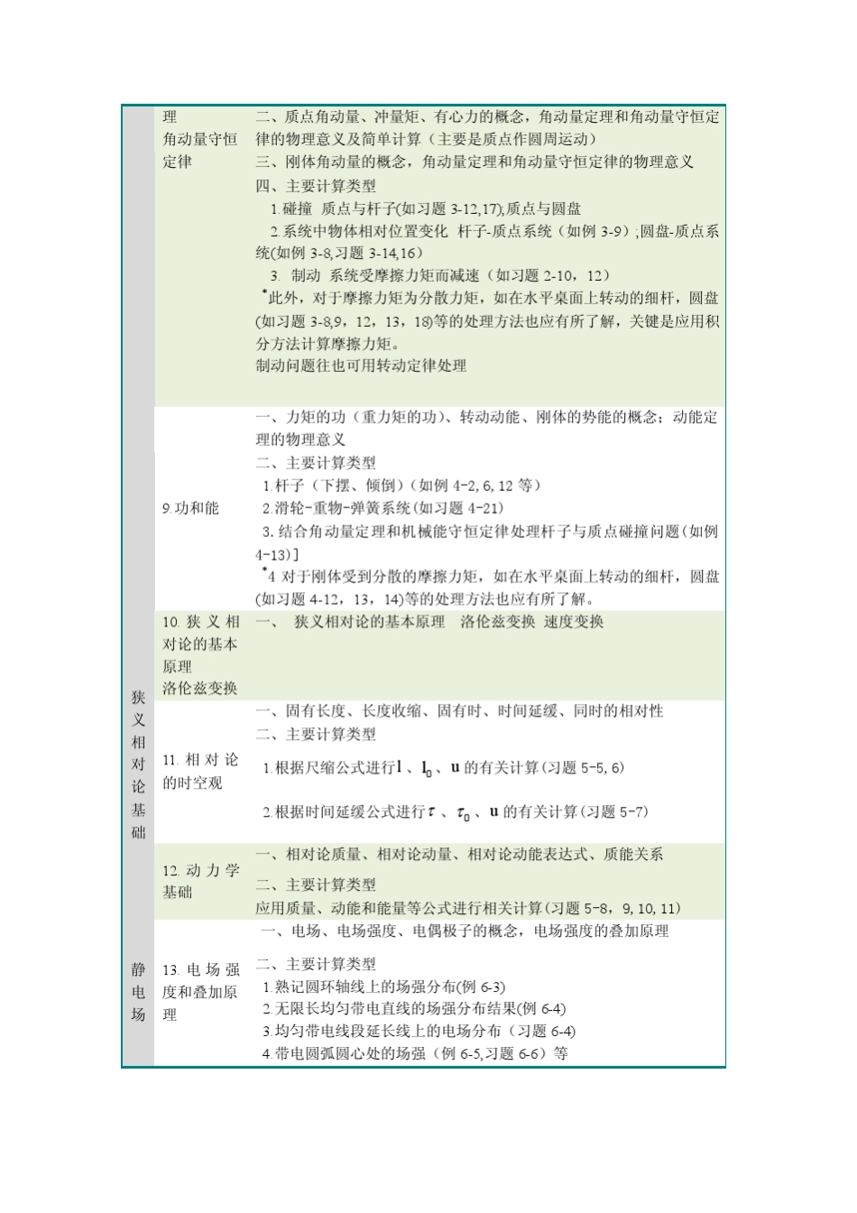 物理课程主要知识点及教学要求_第3页
