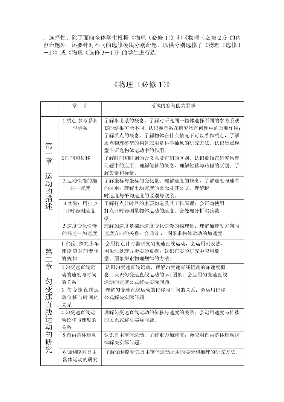 物理高中学业水平考试大纲_第1页