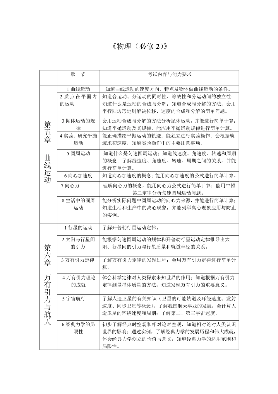 物理高中学业水平考试大纲_第3页