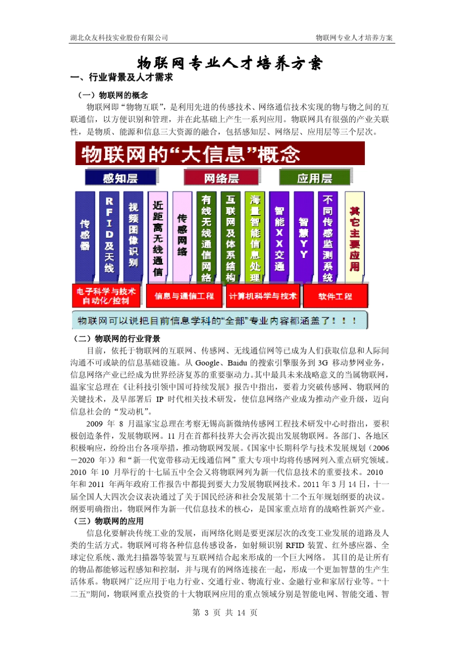 物联网专业人才培养方案_第3页