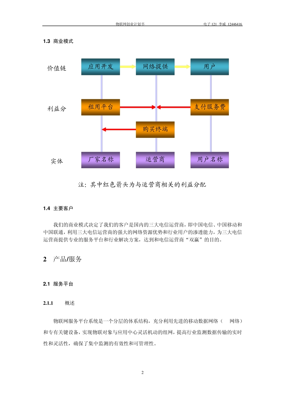 物联网创业计划书_第2页