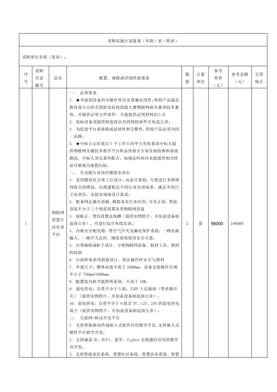 物联网实验室建设采购方案预算(20171114)_第1页
