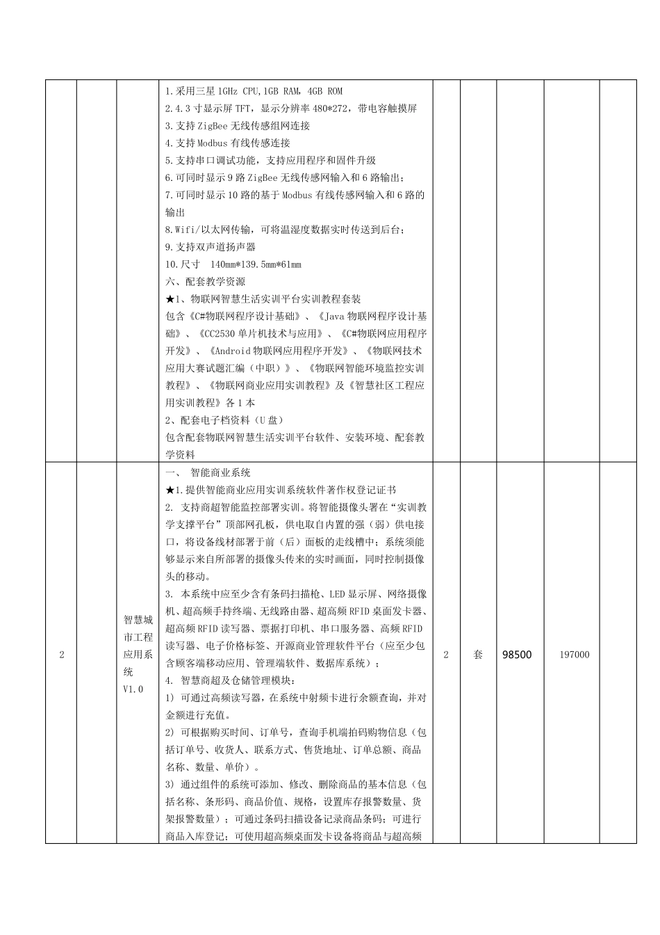 物联网实验室建设采购方案预算(20171114)_第3页