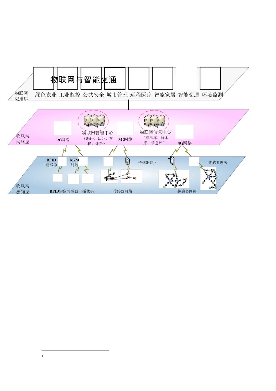 物联网应用智能交通系统.word_第3页