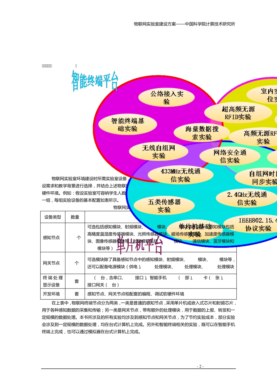 物联网智能家居实验室建设方案_第2页