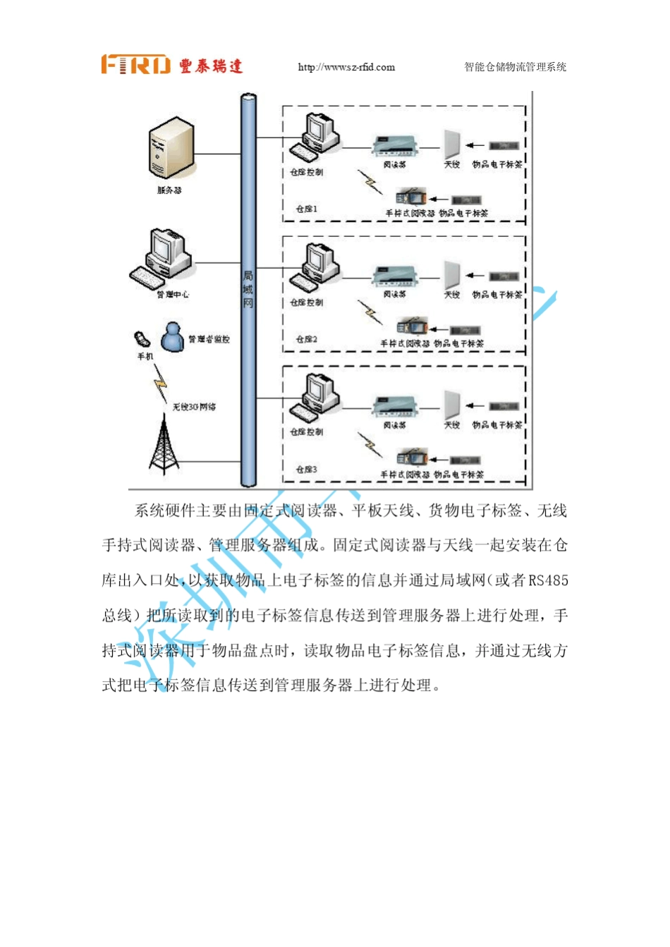物联网智能物流解决方案_第3页