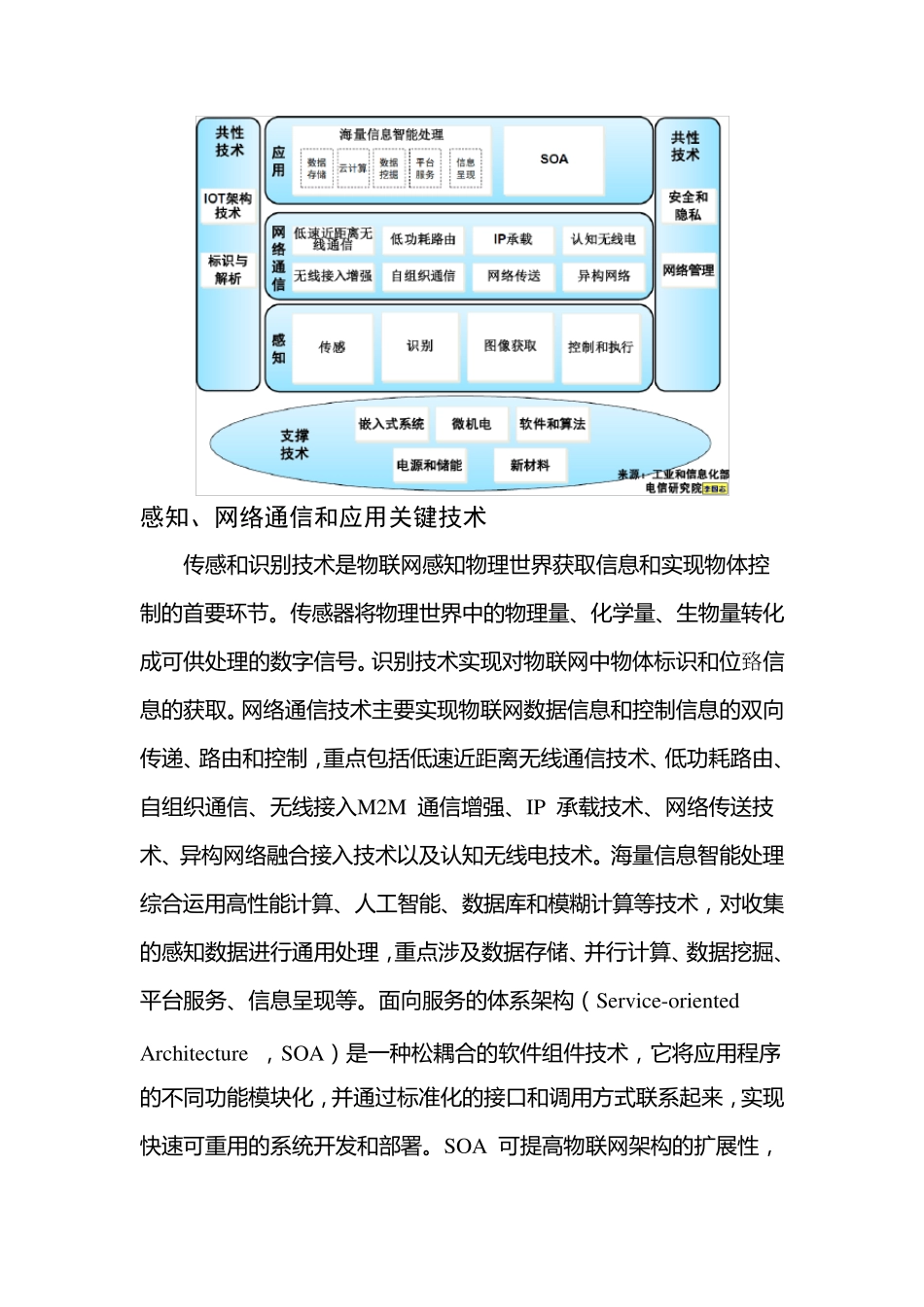 物联网现状及前景_第3页