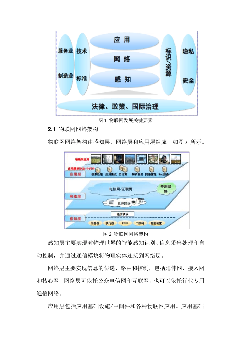 物联网白皮书word版_第2页