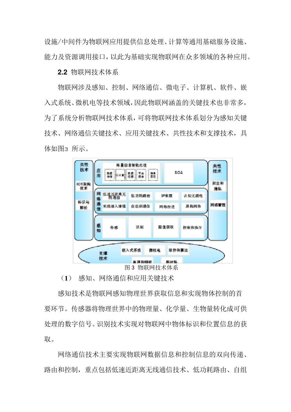 物联网白皮书word版_第3页