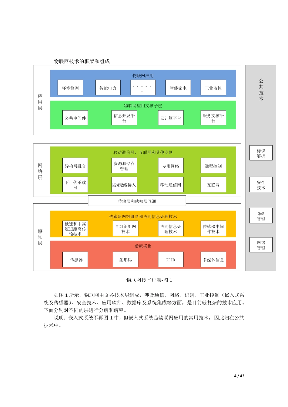 物联网的技术解析3层模型_第3页