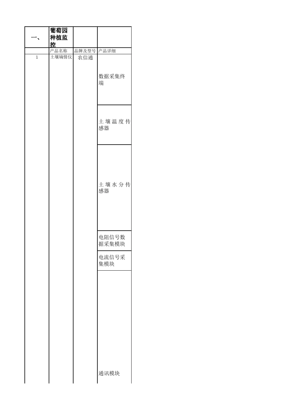 物联网硬件配置清单_第1页