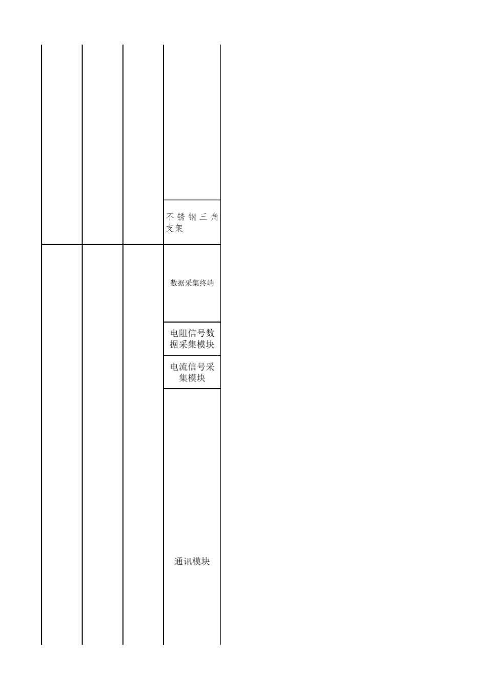 物联网硬件配置清单_第2页