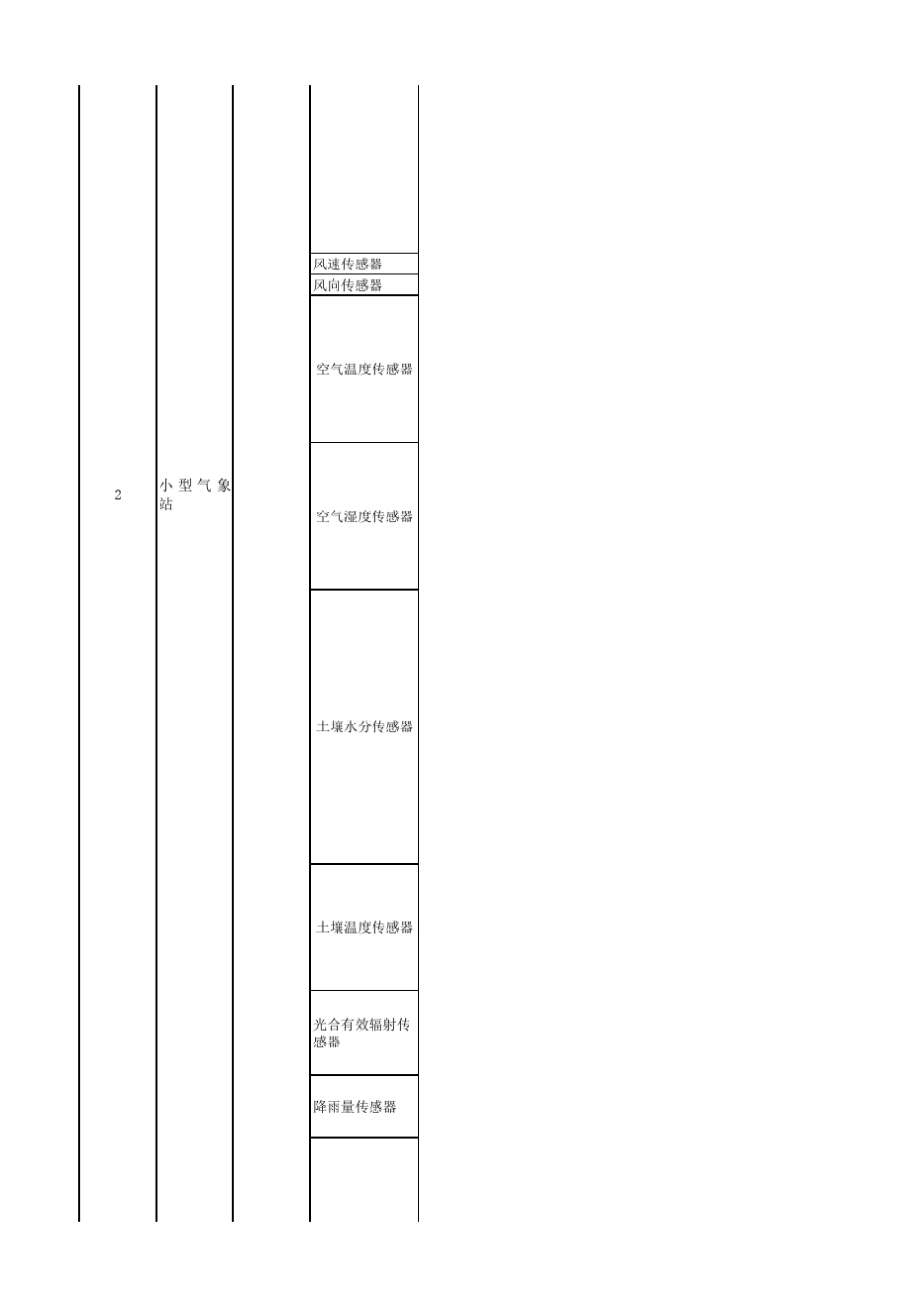 物联网硬件配置清单_第3页