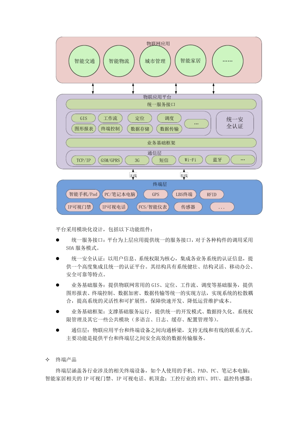 物联网管理平台解决方案_第2页