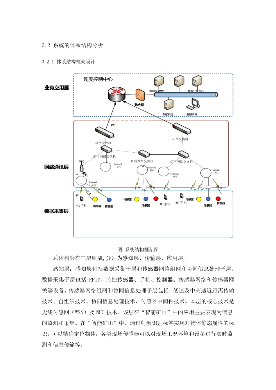 物联网系统的设计_第1页