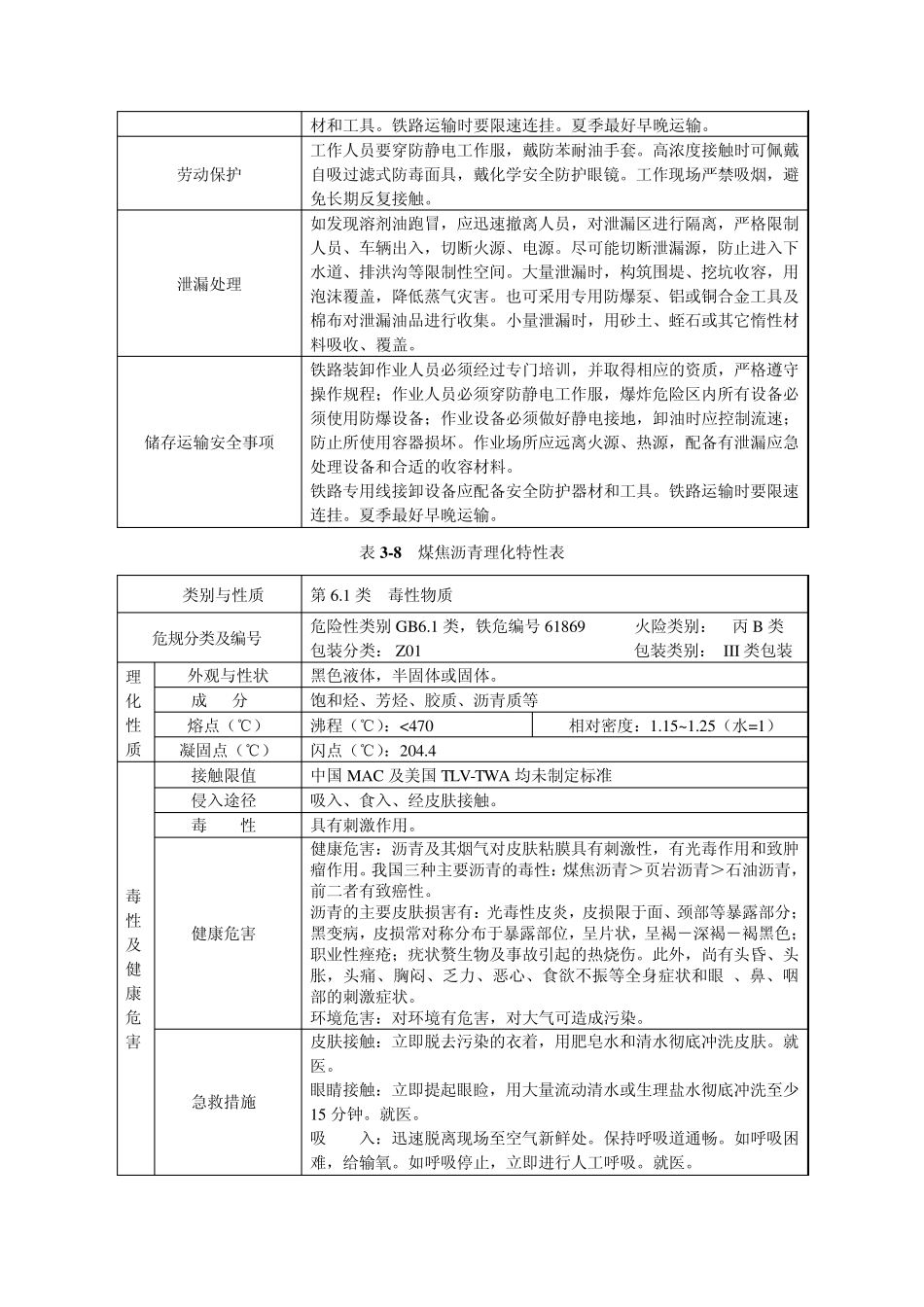 物质安全资料表MSDS大全_第3页