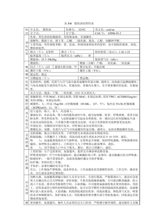 物质安全资料表MSDS大全