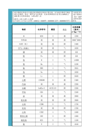 物质比热容表