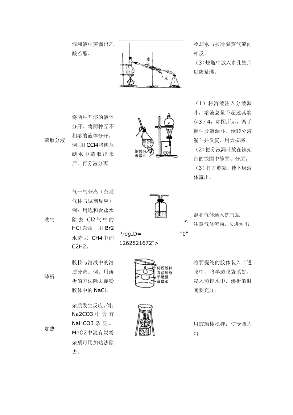 物质的分离与提纯中的基本操作_第2页