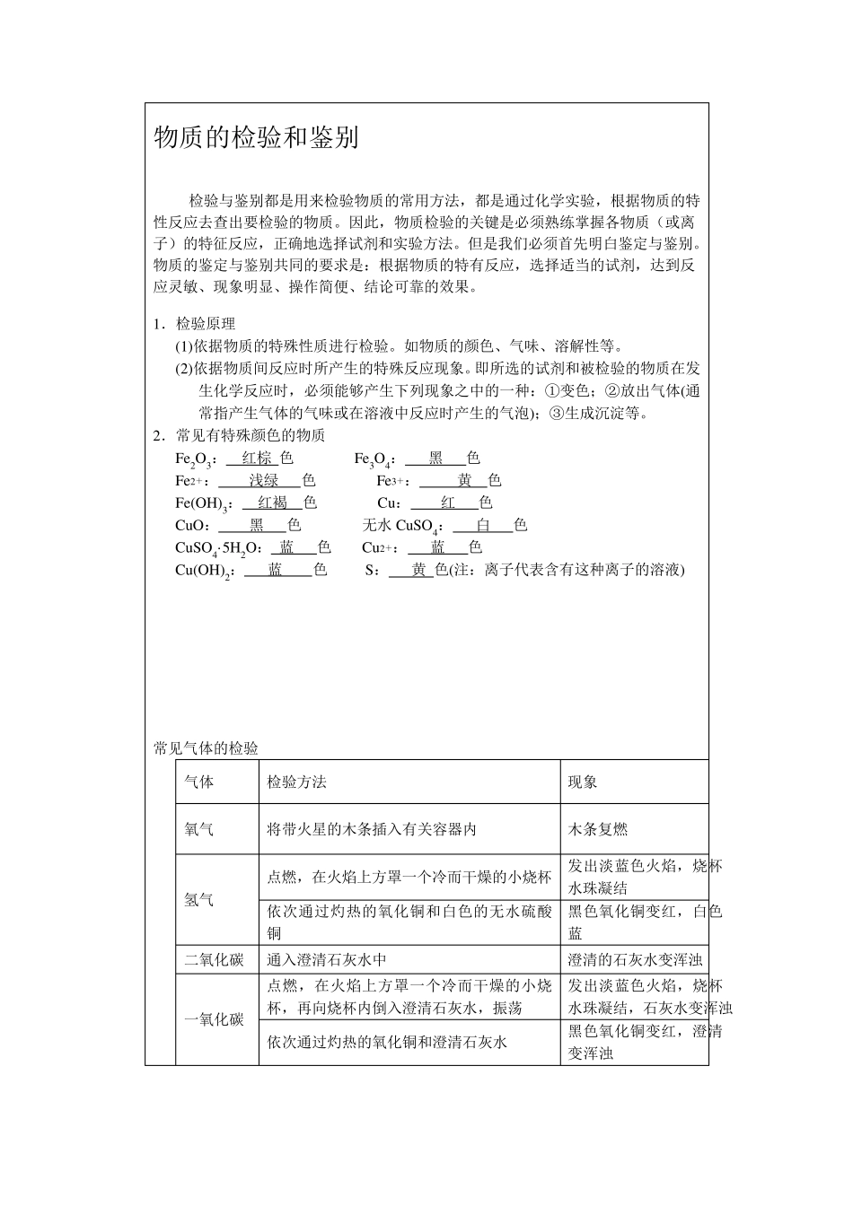 物质的检验和鉴别_第1页